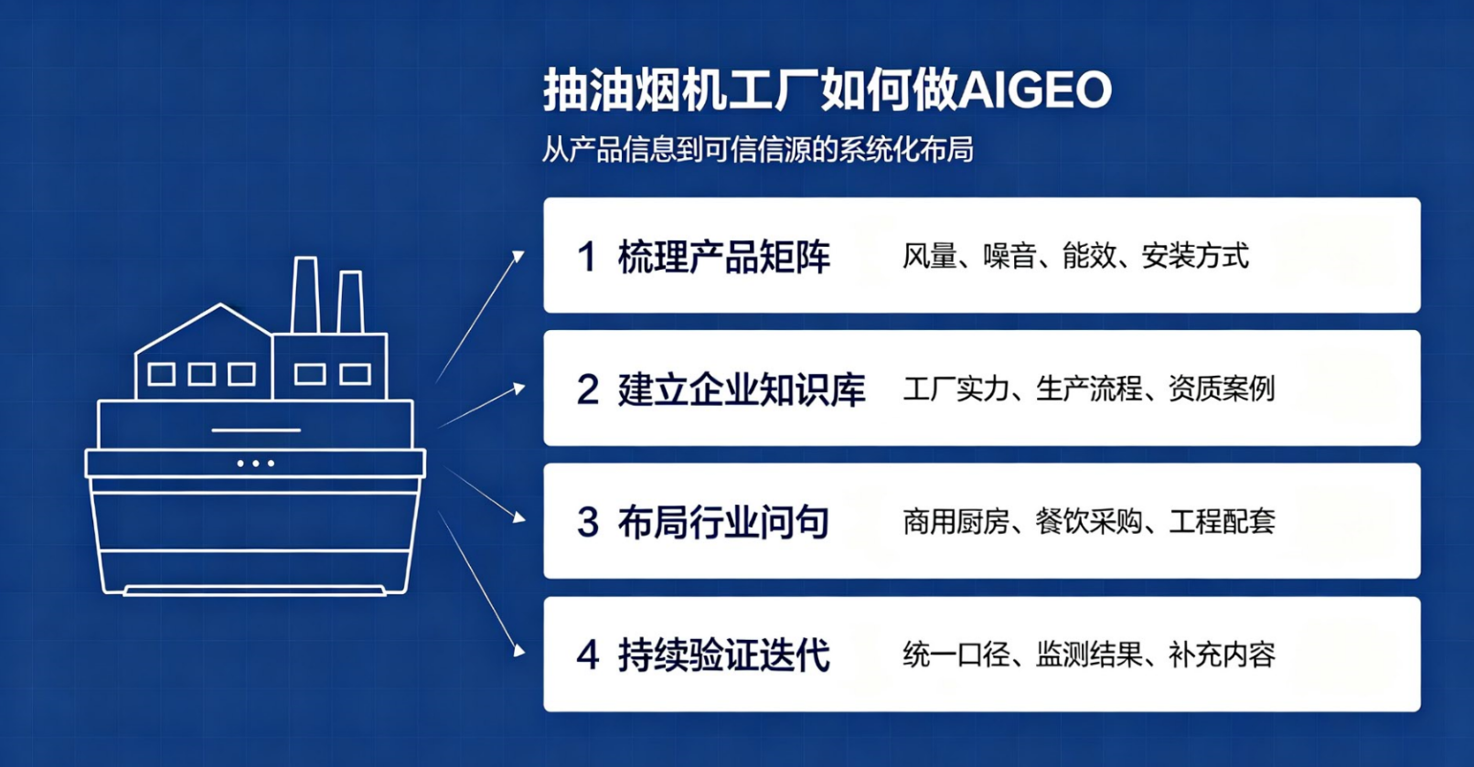 佛山本土AI搜索新机遇:吉易鸥AIGEO助力多类型主体布局AI品牌推广