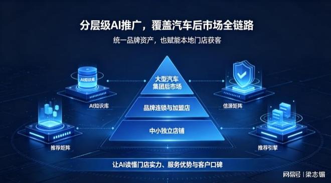 2026破局汽车服务行业获客内卷!吉易鸥AIGEO开启汽车服务AI智能获客新时代